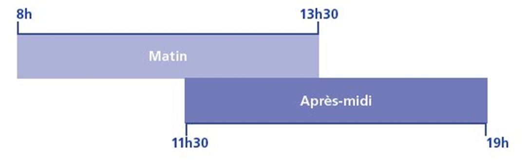 Durée de validité Macaron Multizones